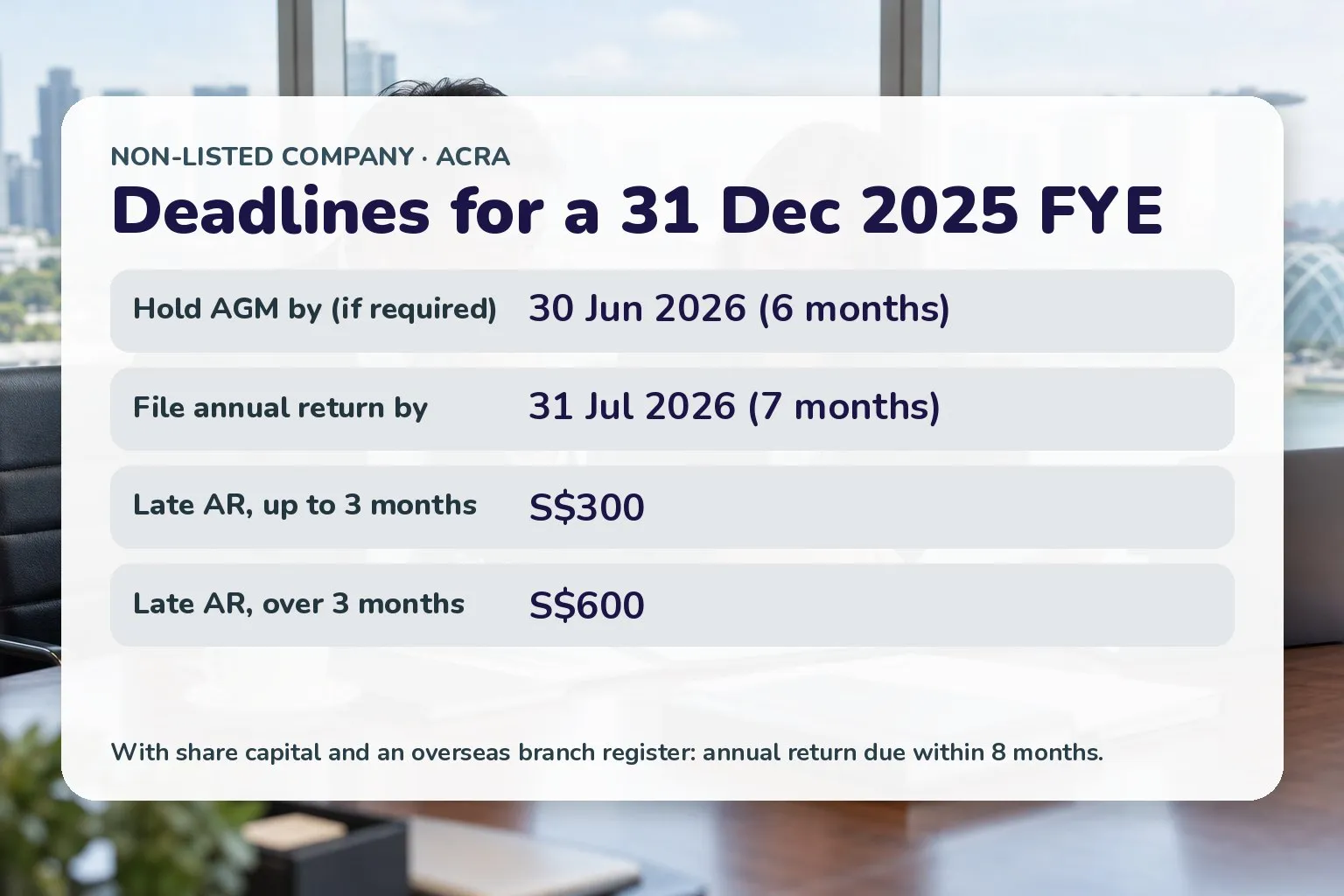 Card: AGM by 30 Jun 2026, annual return by 31 Jul 2026, late penalties S$300 and S$600