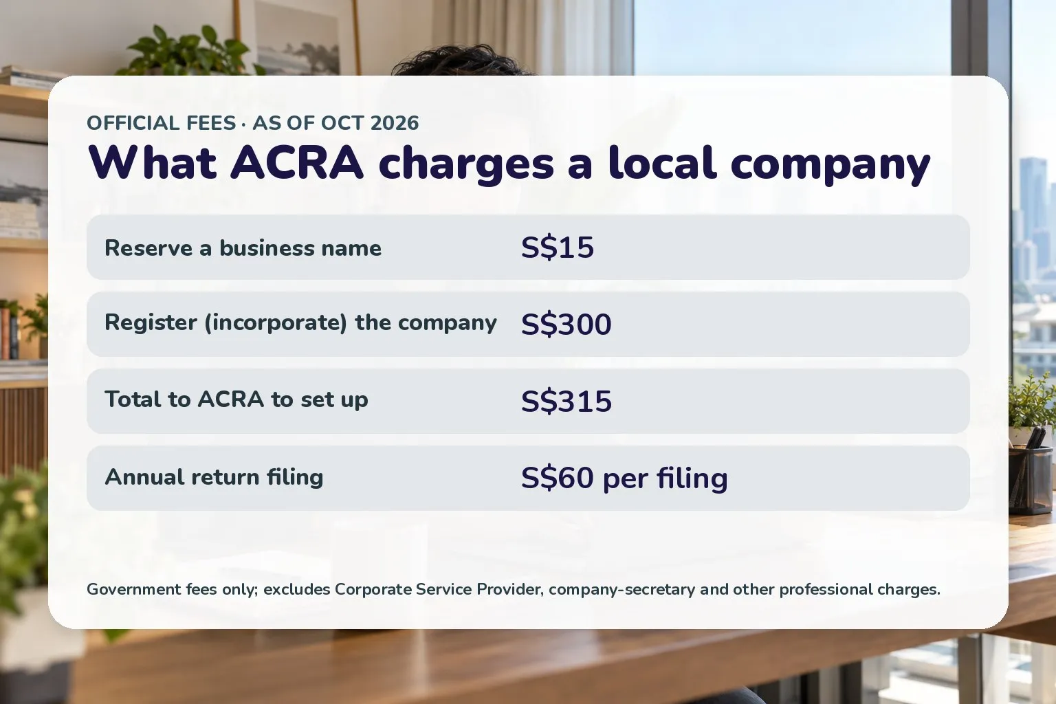 Card listing ACRA fees: name S$15, registration S$300, total S$315, annual return S$60