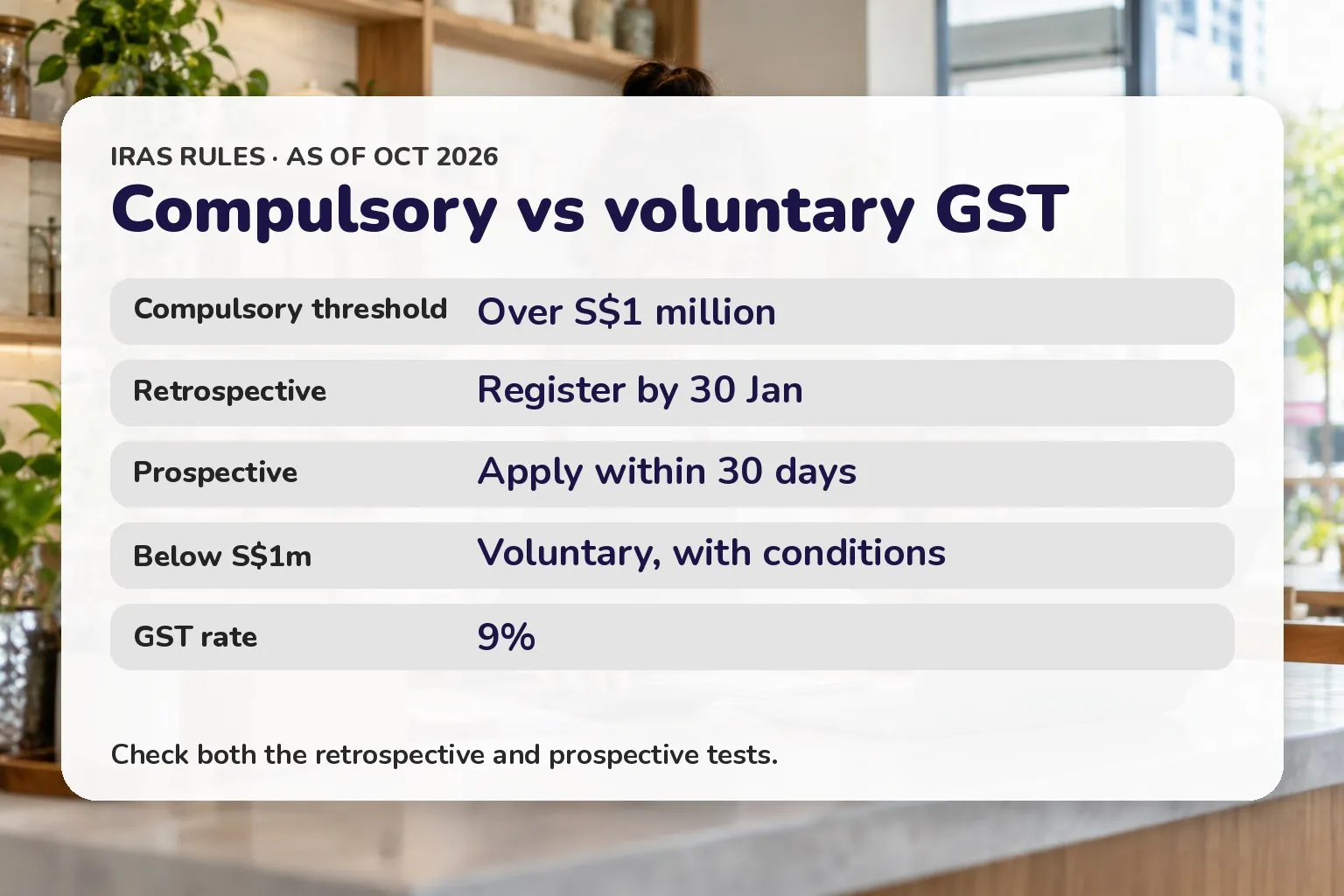 Card summarising GST registration: over S$1 million compulsory, 9% rate